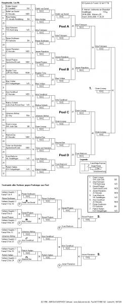 ITG8_Maenner_u20bis73kg.jpg