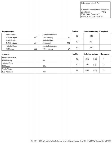 ITG8_U17W_plus_78kg.jpg